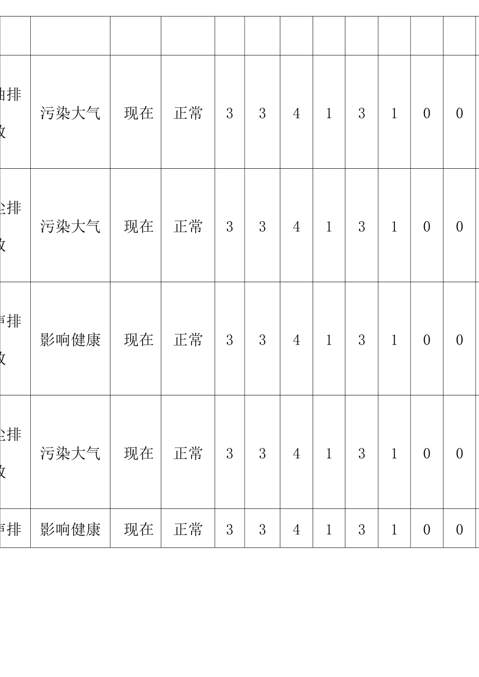 设备安装工程环境因素识别评价表_第3页