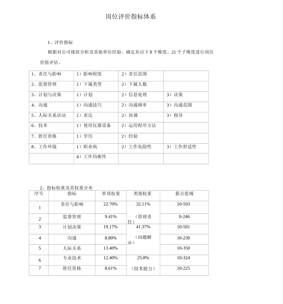 岗位评价指标体系_第1页
