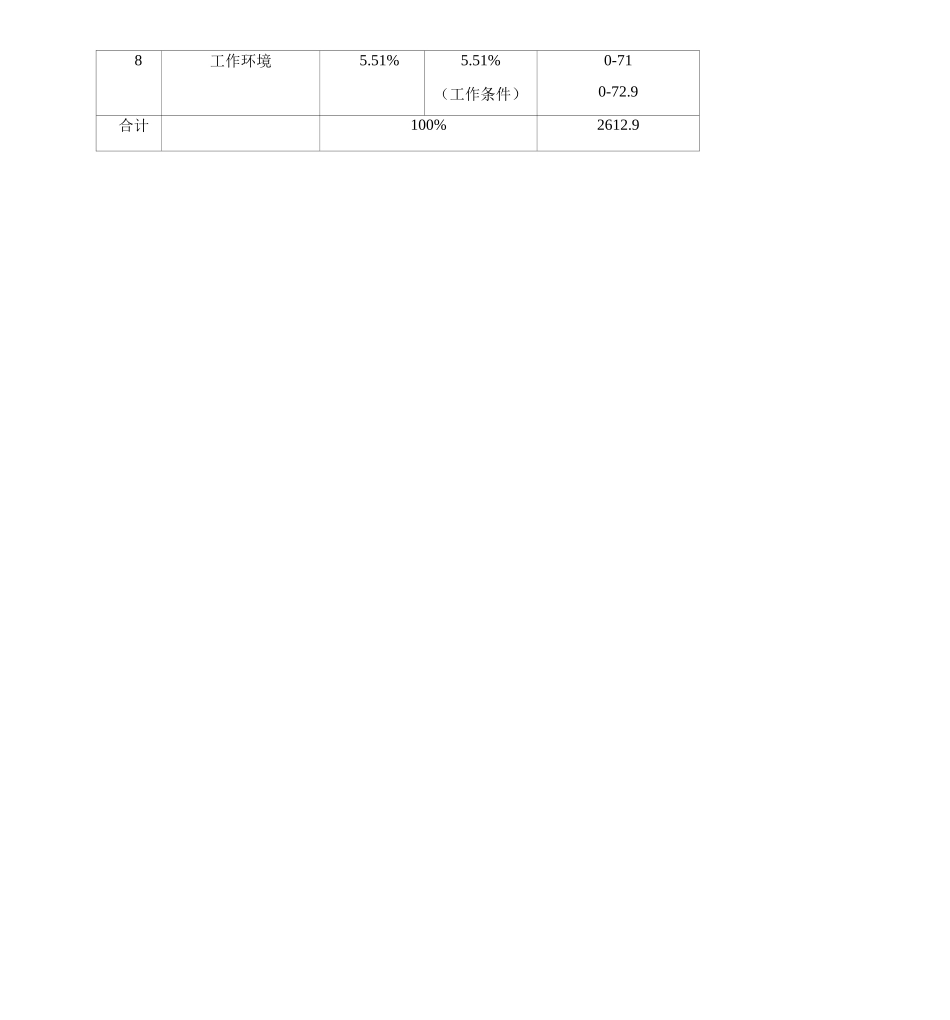 岗位评价指标体系_第2页