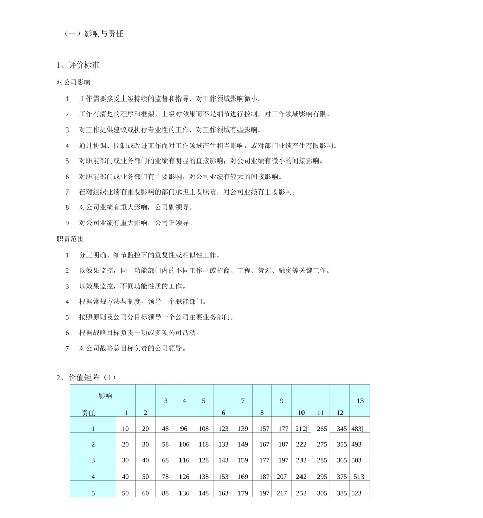 岗位评价指标体系_第3页