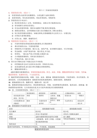 泌尿外科重点总结