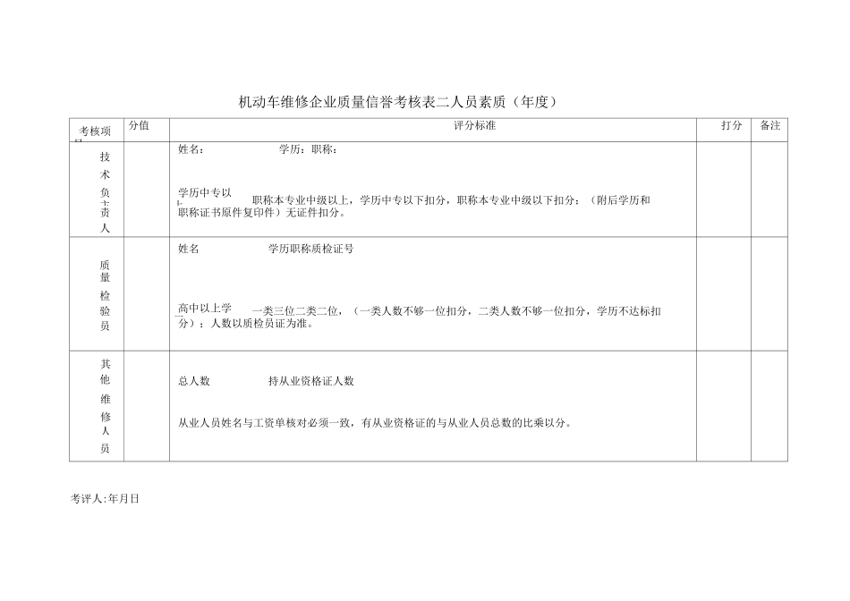 机动车维修企业质量信誉考核表_第3页