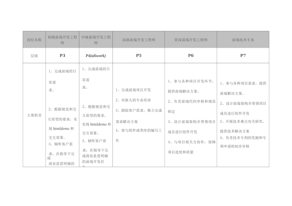 前端秘籍之如何分级_第1页