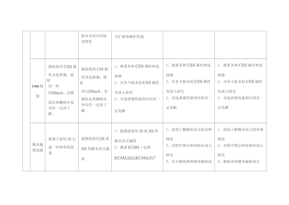 前端秘籍之如何分级_第3页