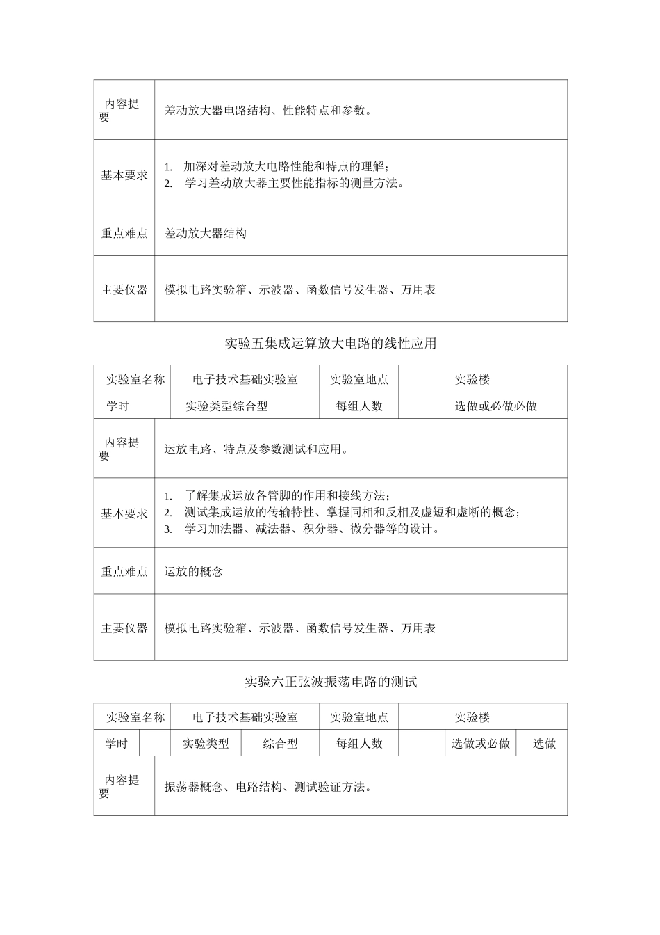 电子技术基础实验教学大纲_第3页