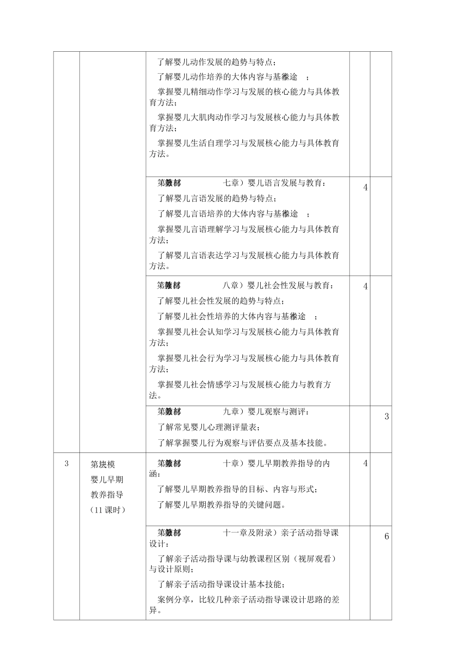 《婴幼儿照护》课程标准及考核标准_第3页