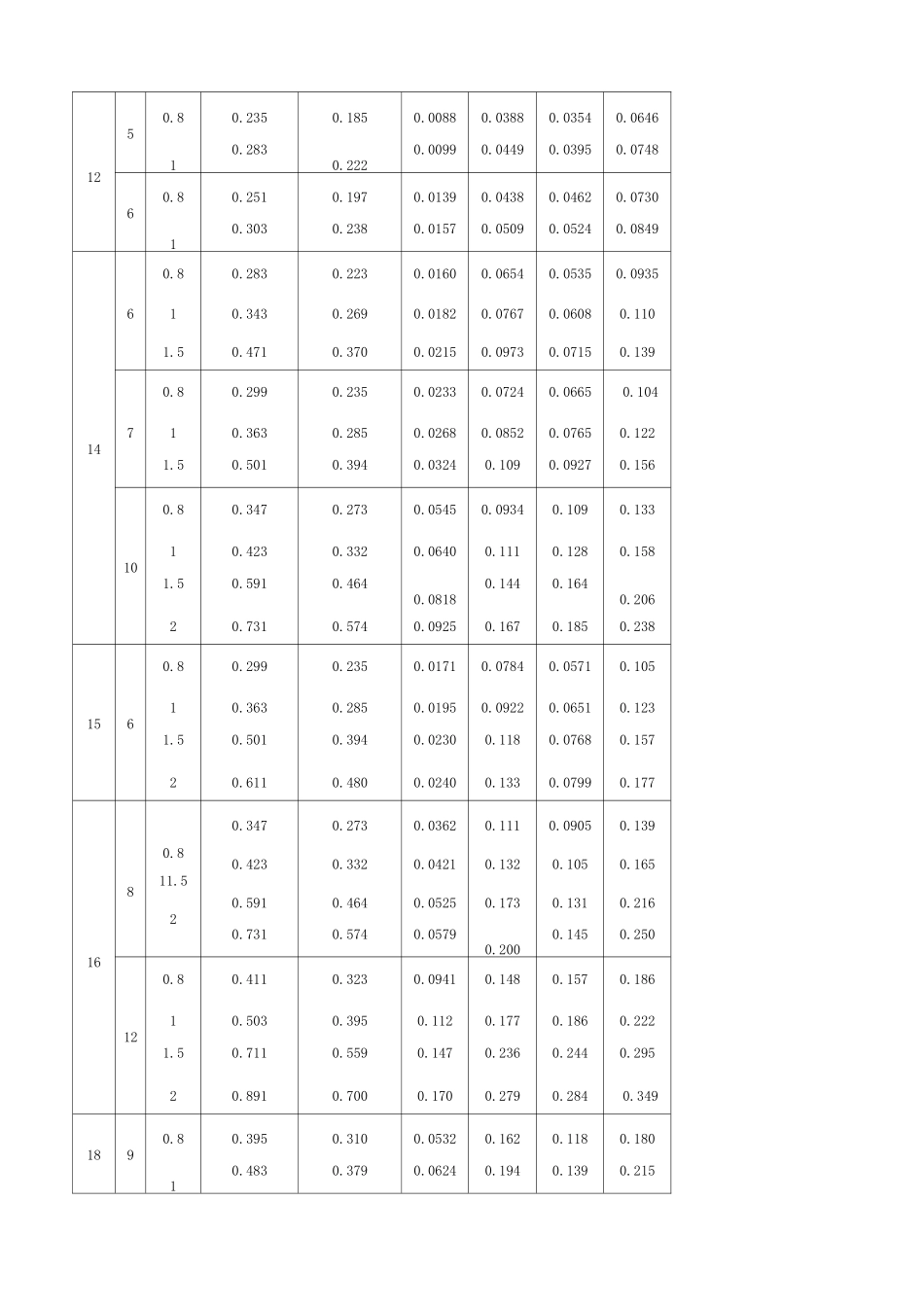 方管、矩形管规格及理论重量参考表_第2页