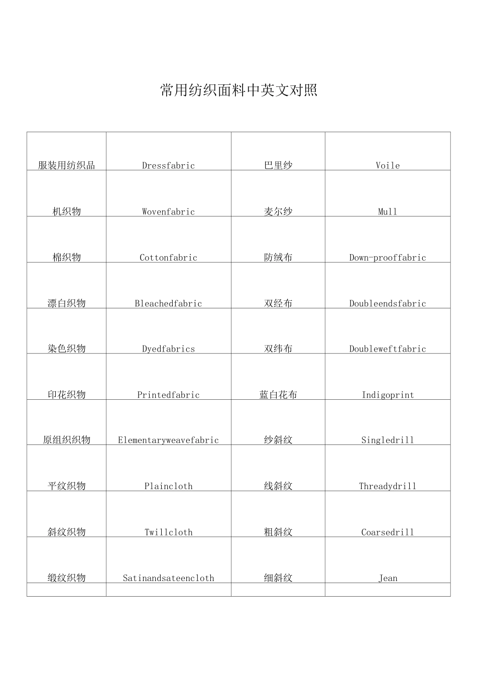 常用纺织面料中英文对照_第1页