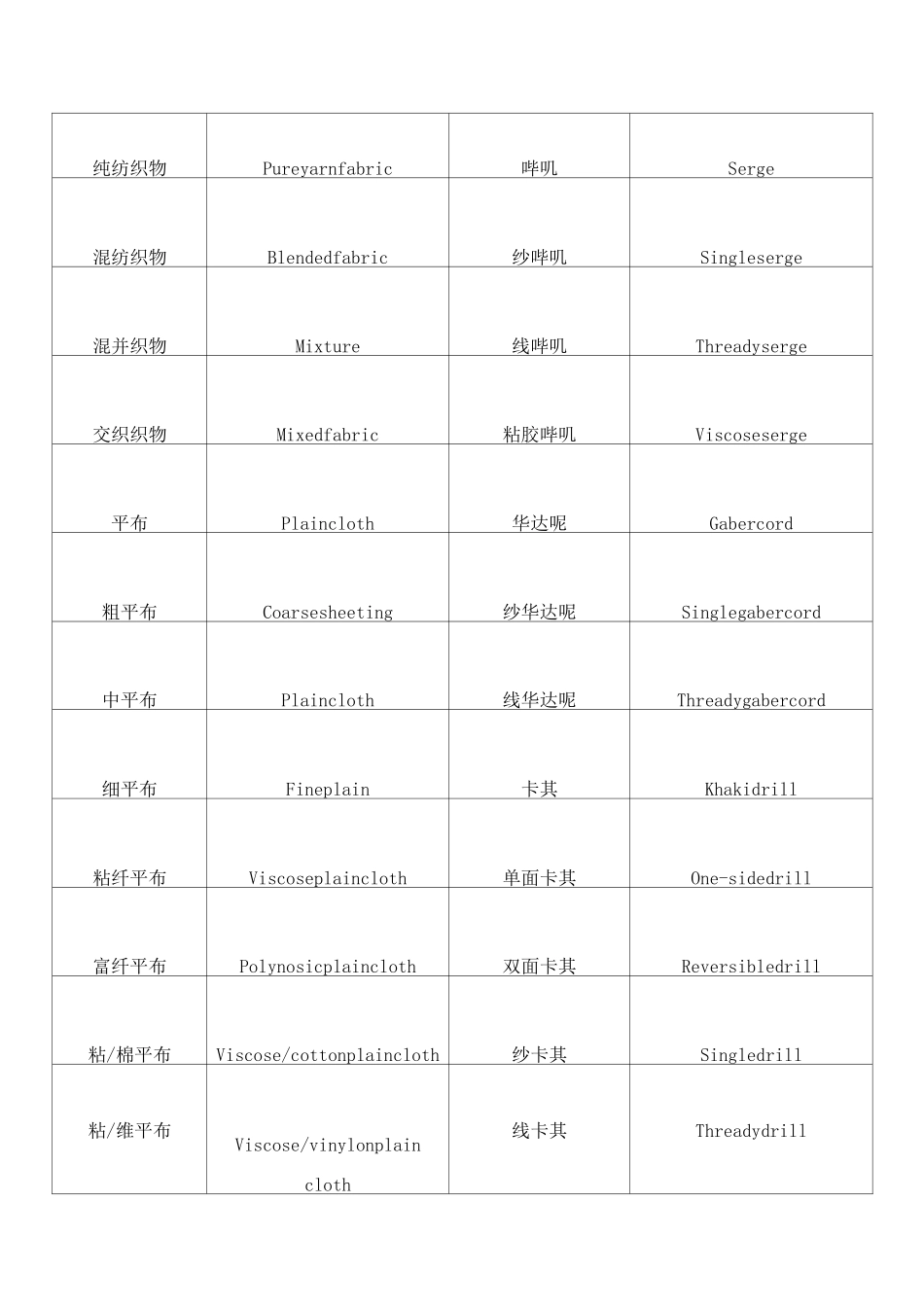 常用纺织面料中英文对照_第2页