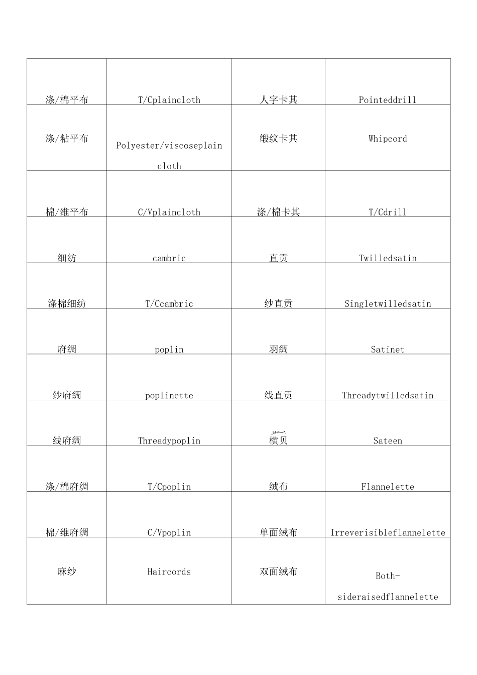 常用纺织面料中英文对照_第3页