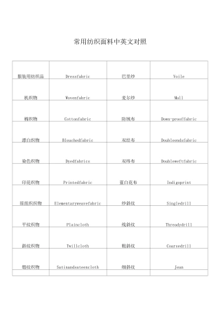 常用纺织面料中英文对照