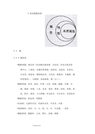 政务数据标签V1.