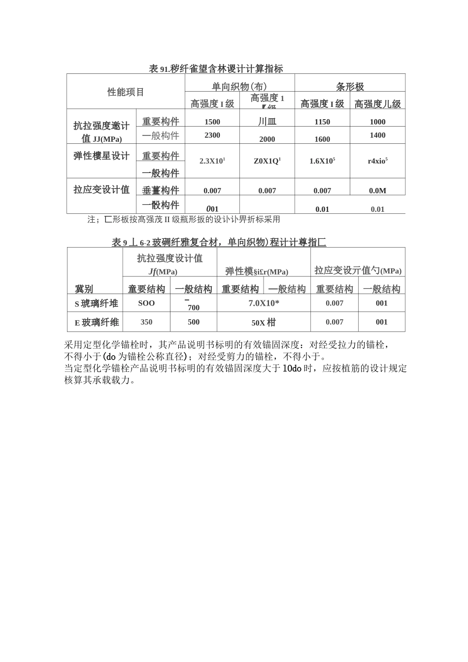 混凝土结构加固设计规范_第3页