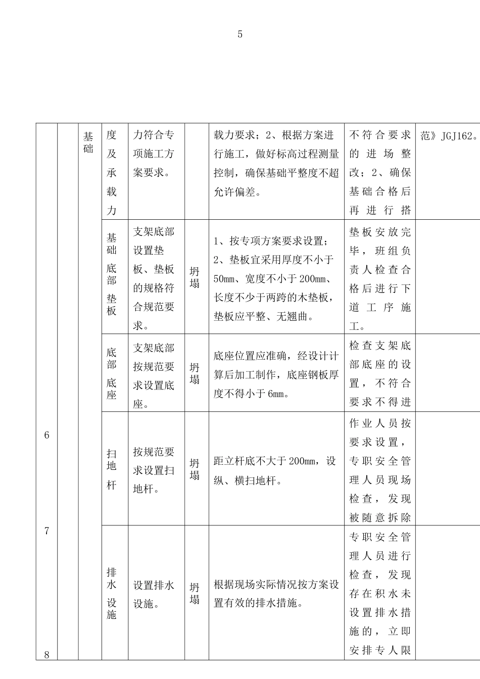 模板支架安全分级管控清单_第2页