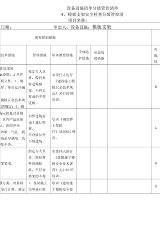 模板支架安全分级管控清单