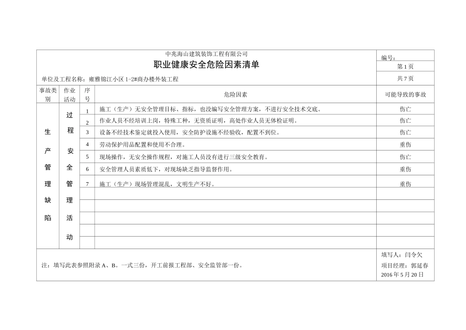 职业健康安全危险因素清单_第1页