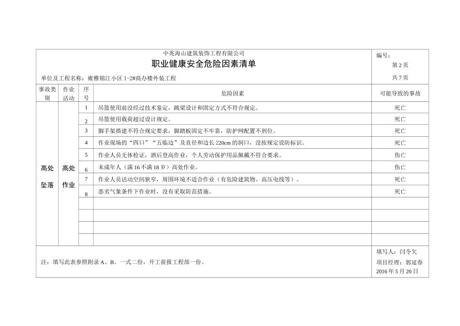 职业健康安全危险因素清单_第2页