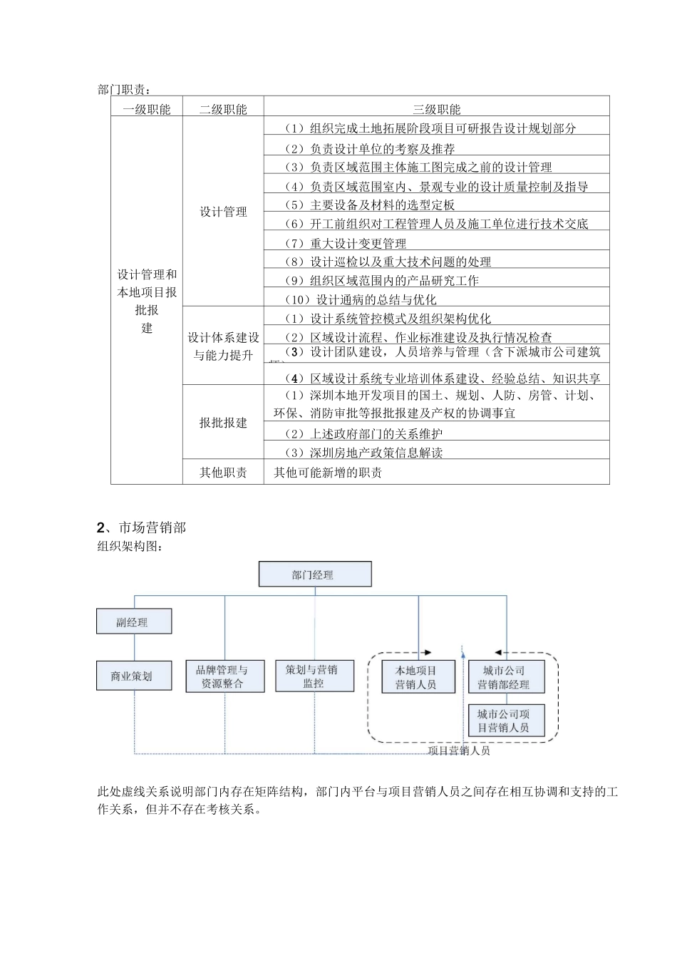置业公司组织架构与部门职责_第2页