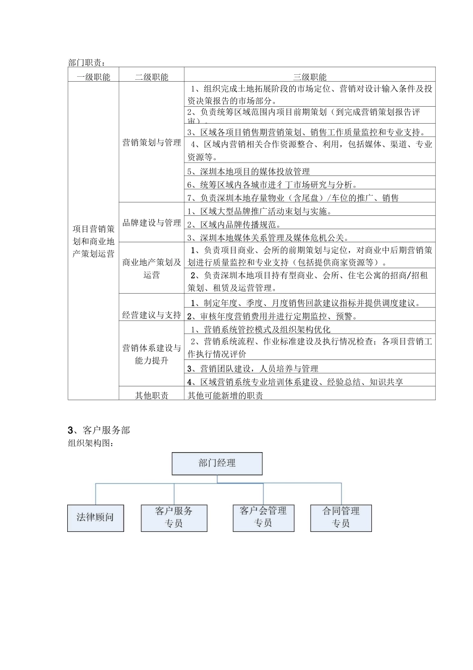 置业公司组织架构与部门职责_第3页