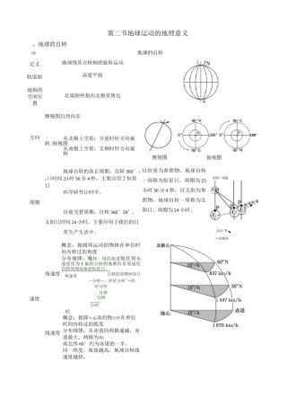 地球自转的地理意义