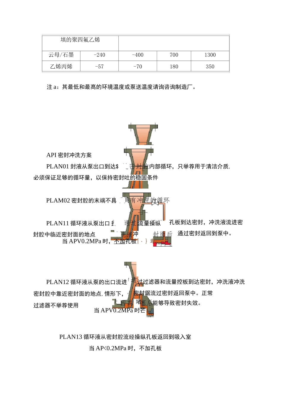API 682 机械密封分类编码_第3页