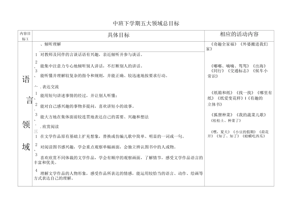 中班下学期五大领域总目标.._第1页