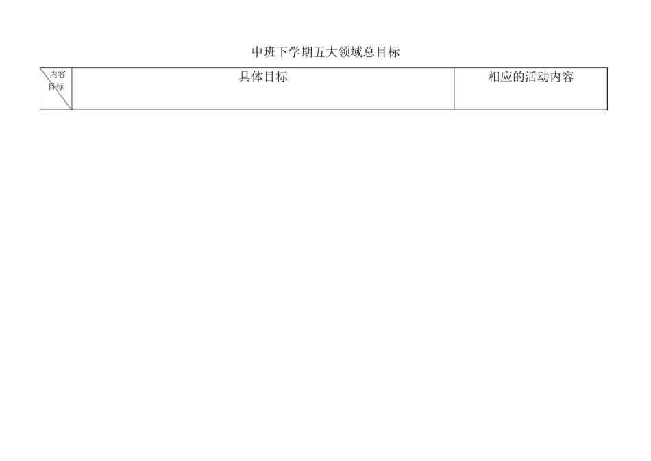 中班下学期五大领域总目标.._第2页