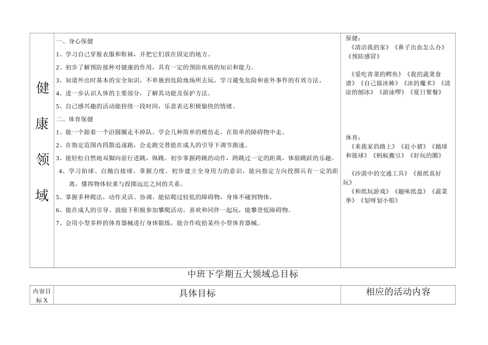 中班下学期五大领域总目标.._第3页