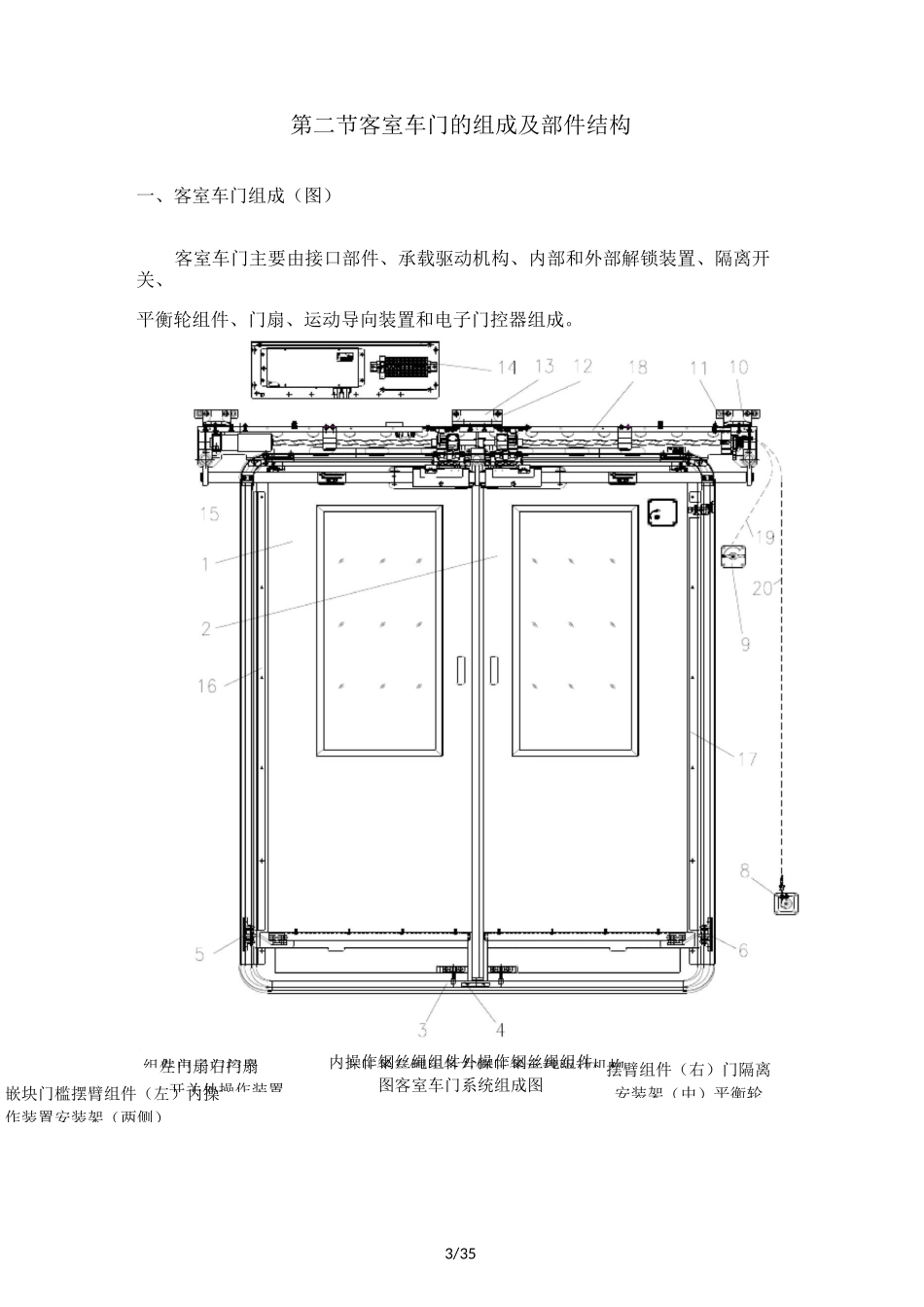 康尼车门结构原理_第3页
