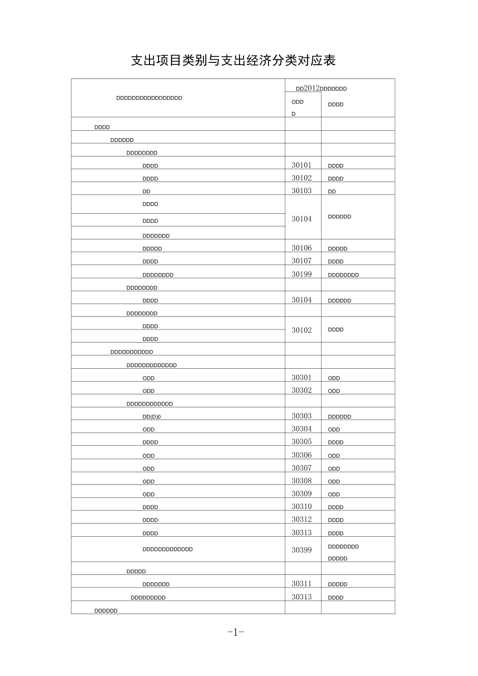 支出项目类别与支出经济分类对应表_第1页