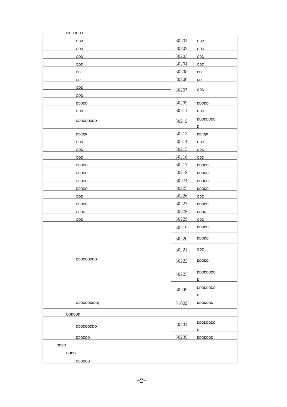 支出项目类别与支出经济分类对应表_第2页
