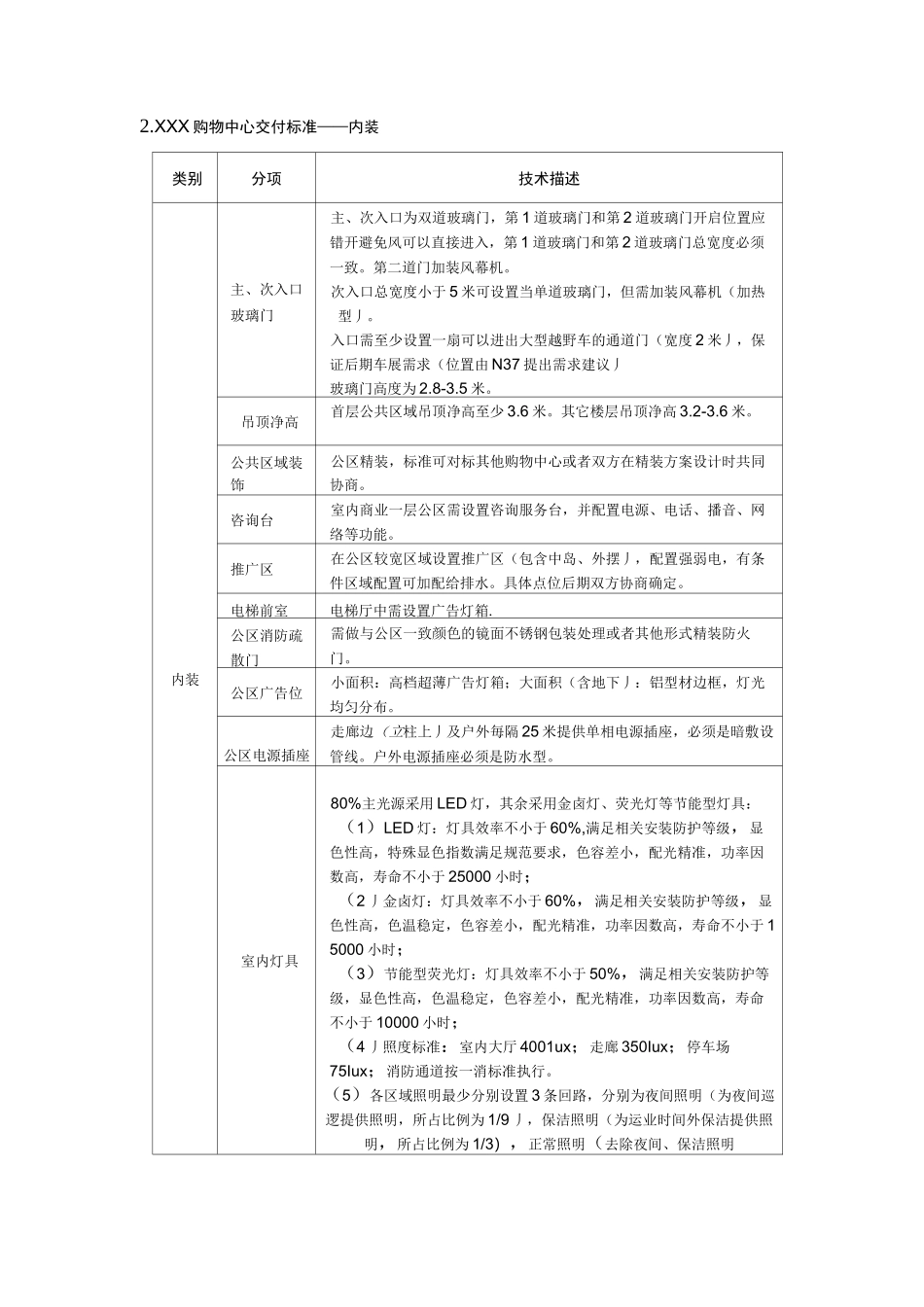 商铺交付标准_第2页