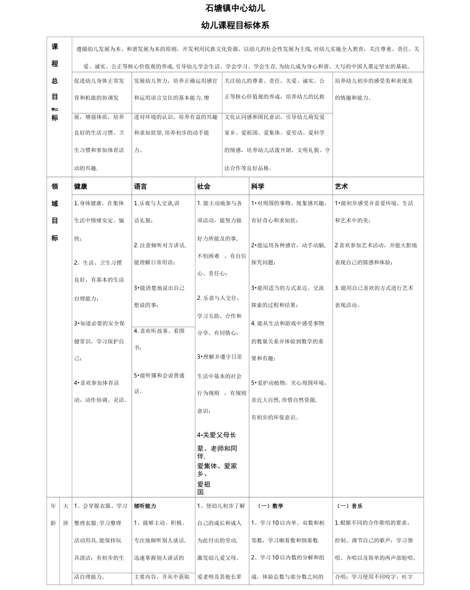 幼儿园课程目标体系_第1页