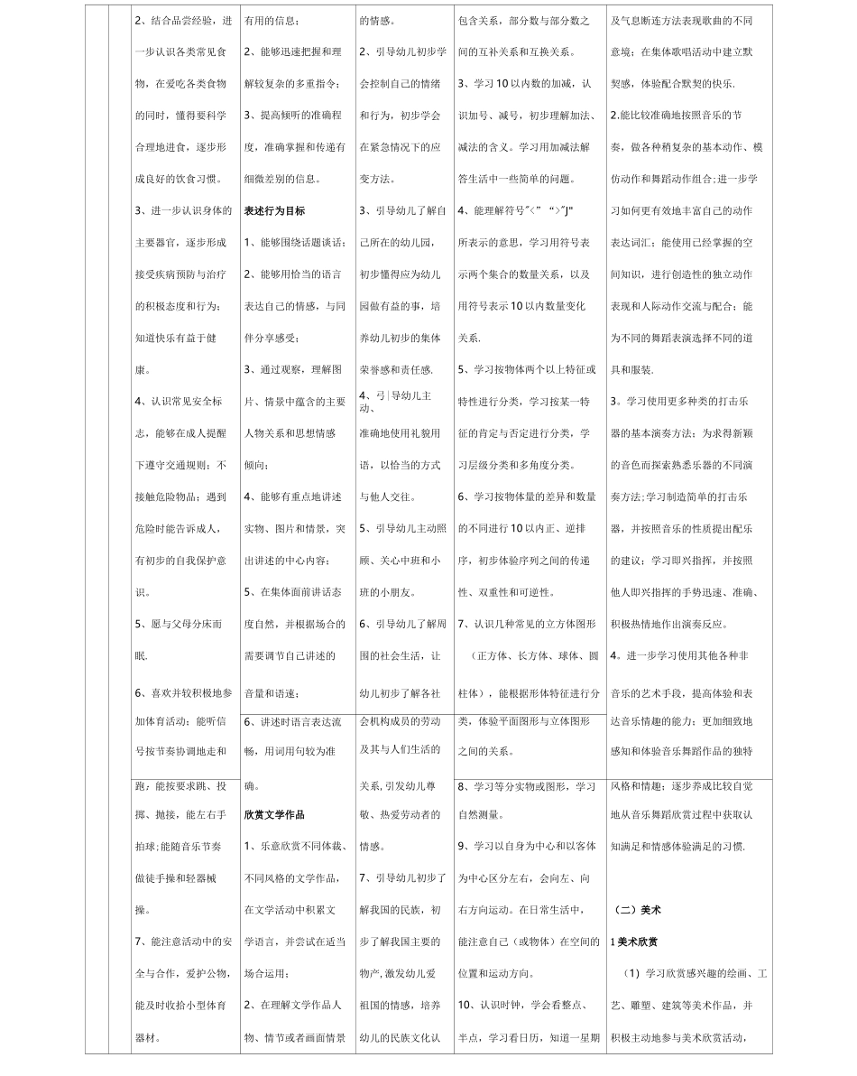 幼儿园课程目标体系_第2页