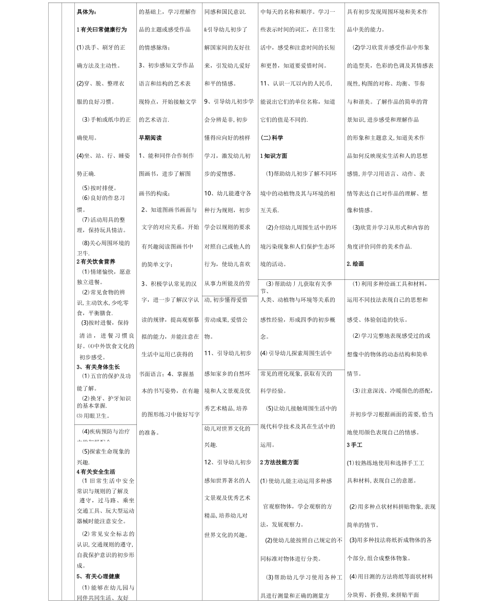 幼儿园课程目标体系_第3页