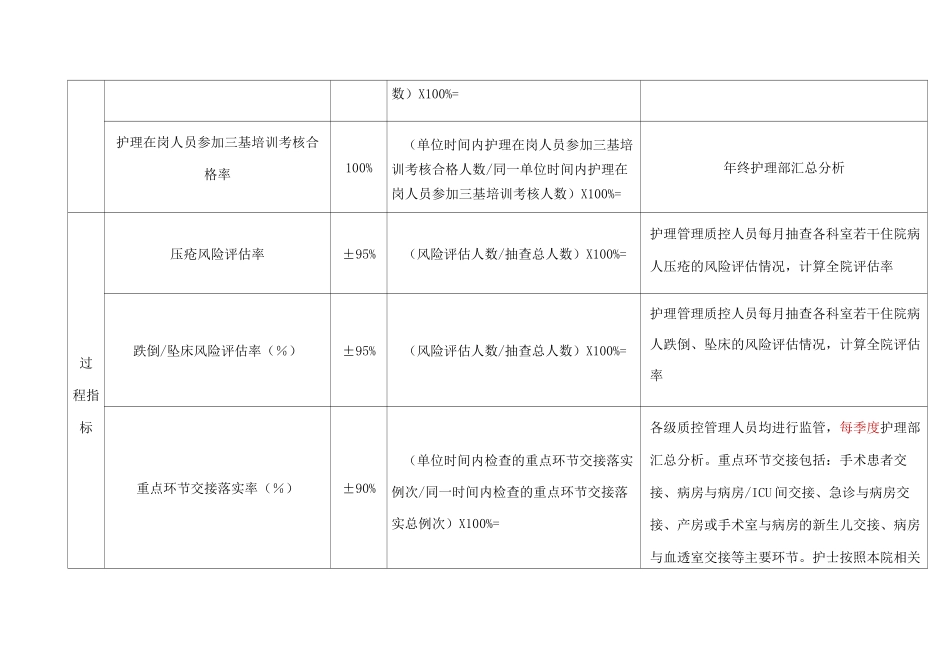 护理质量与安全监测指标_第2页