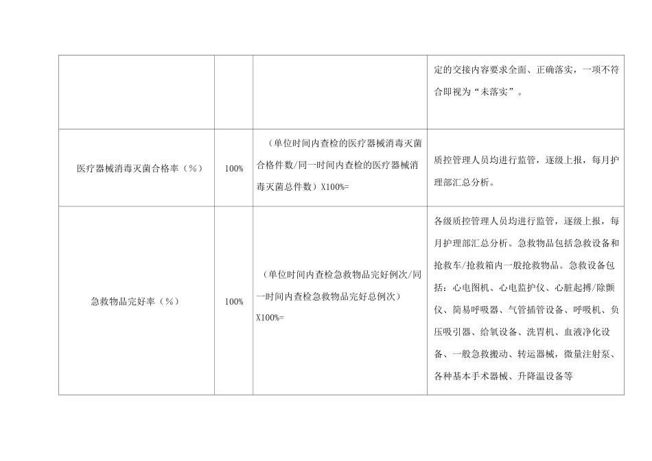 护理质量与安全监测指标_第3页