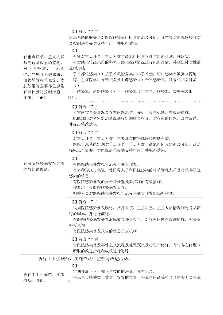医院感染管理与持续改进_第3页
