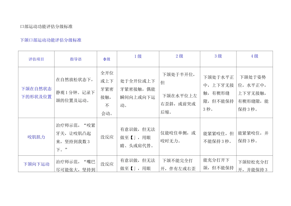 卢红云口部运动功能评估表_第1页