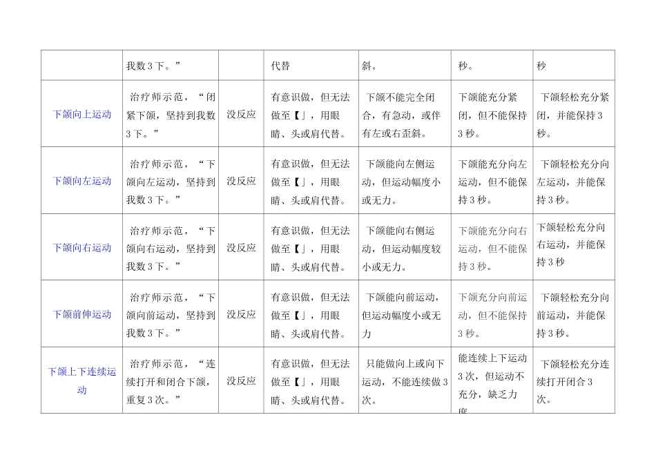 卢红云口部运动功能评估表_第2页