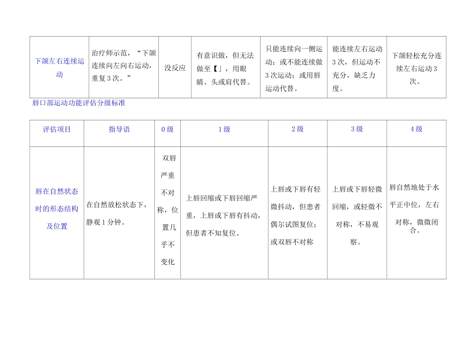 卢红云口部运动功能评估表_第3页