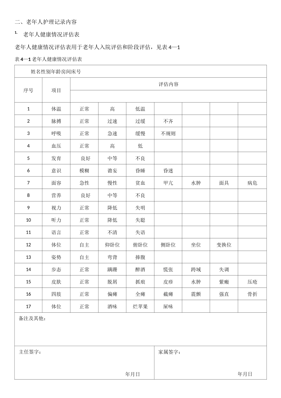 老年人护理记录内容表格_第1页