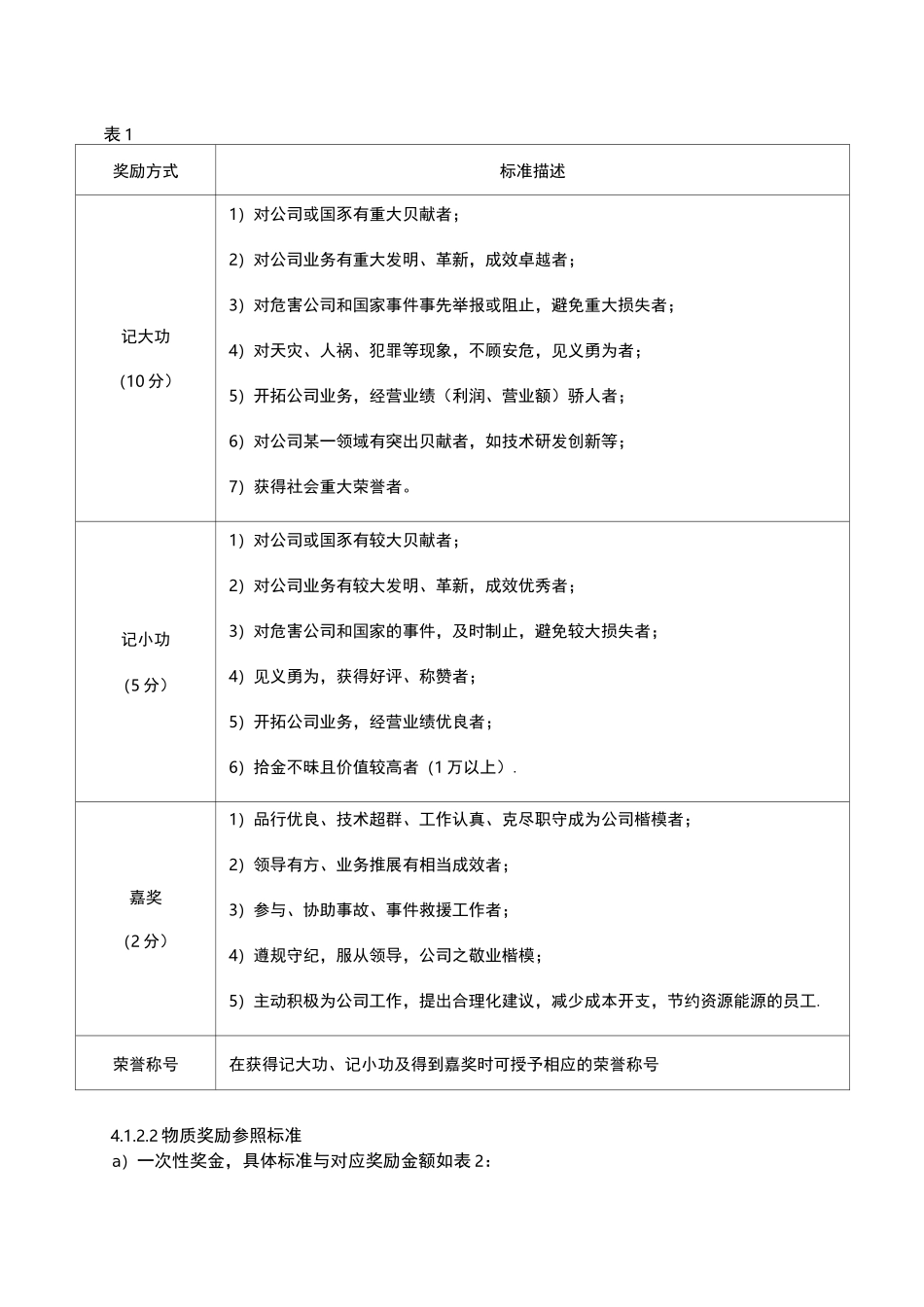 员工奖励处罚管理制度_第2页