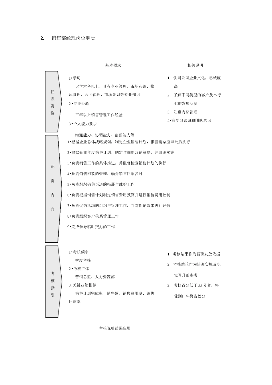 市场营销30个职能部门岗位职责及考核指标_第2页
