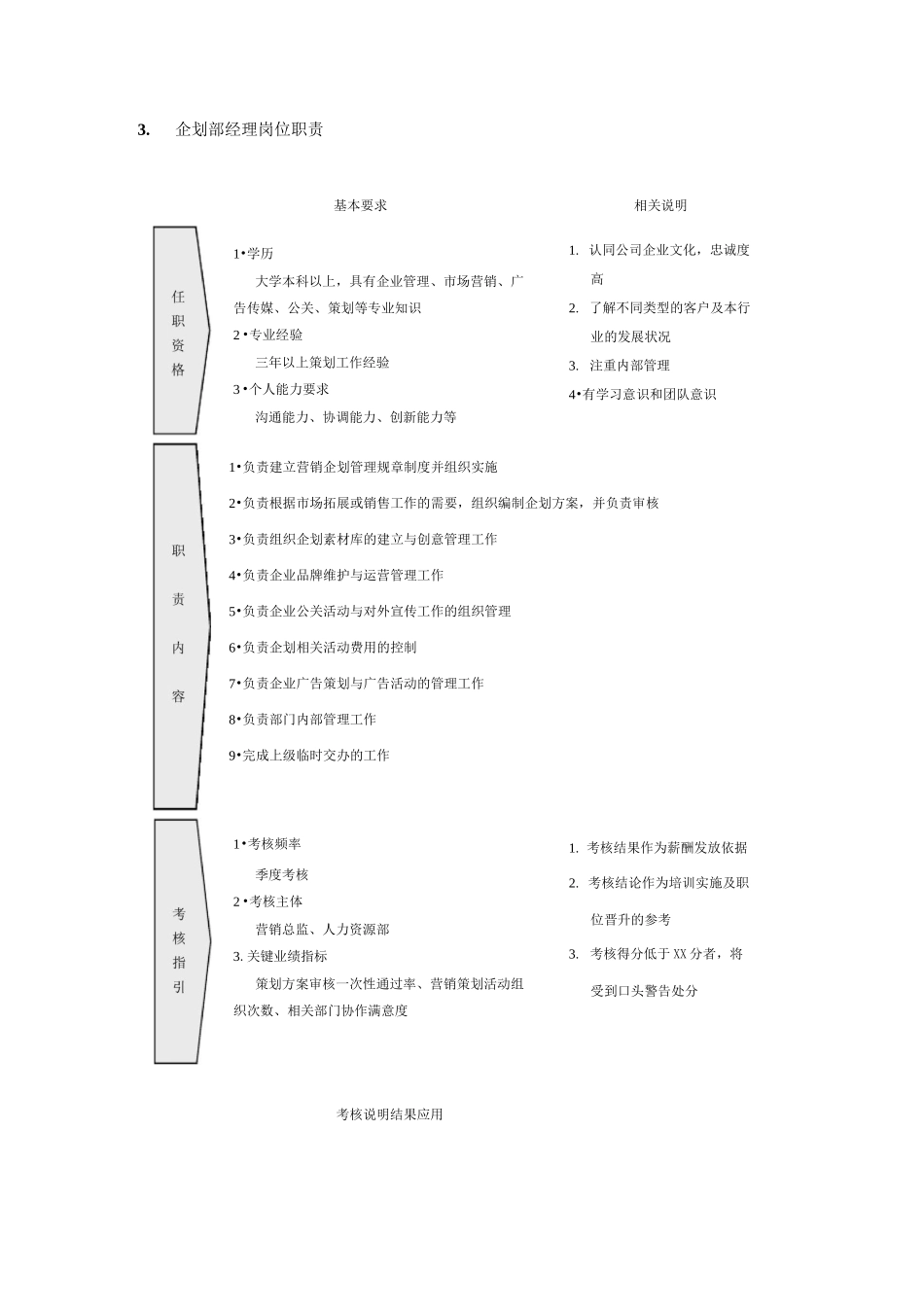 市场营销30个职能部门岗位职责及考核指标_第3页