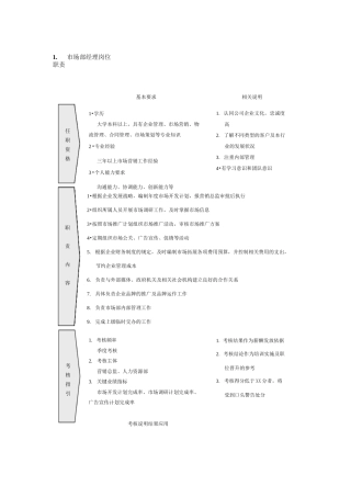 市场营销30个职能部门岗位职责及考核指标