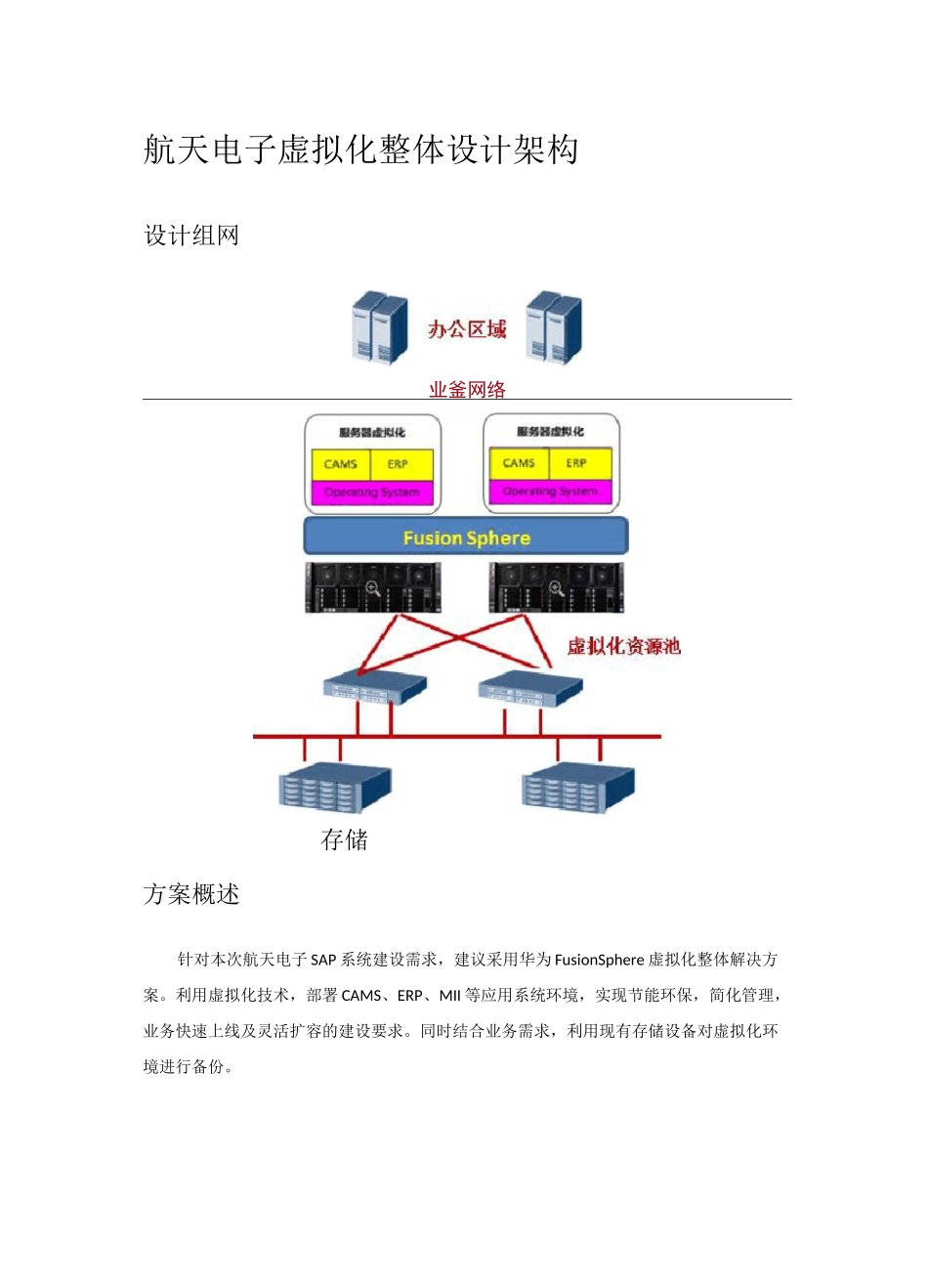 华为虚拟化技术方案_第2页