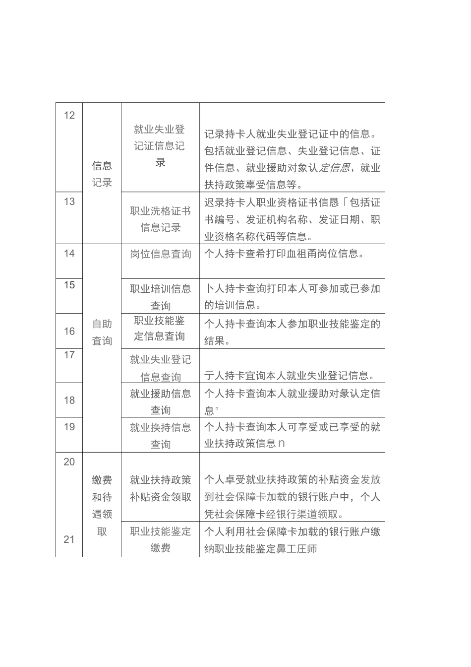 社会保障卡102项功能_第2页
