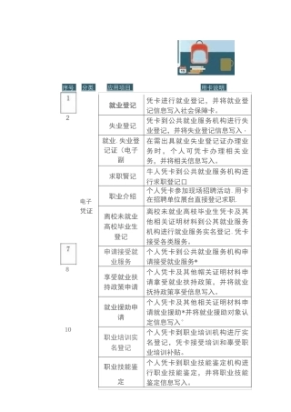 社会保障卡102项功能