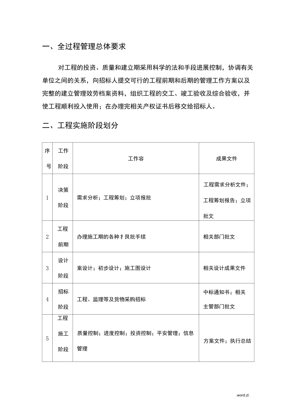 项目的全过程管理系统流程_第2页